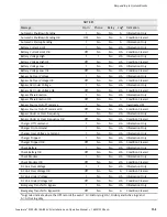 Preview for 89 page of Powerware 9390 Installation & Operation Manual