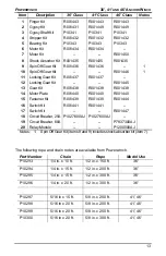 Preview for 15 page of POWERWINCH PW46101 Owner'S Manual