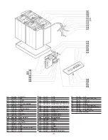 Preview for 14 page of Powr-Flite PAS28032DX Operator'S Manual