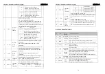 Preview for 35 page of Powtran ADSD-S-S Series Manual