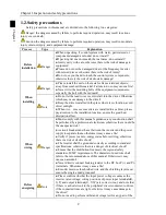 Preview for 6 page of Powtran PI500 series Manual