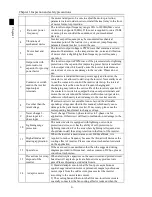 Preview for 8 page of Powtran PI500 series Manual