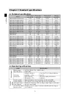 Preview for 10 page of Powtran PI500 series Manual