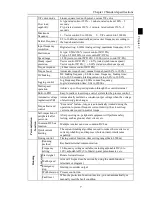 Preview for 11 page of Powtran PI500 series Manual