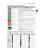 Preview for 15 page of Powtran PI500 series Manual