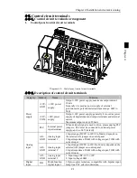 Preview for 25 page of Powtran PI500 series Manual