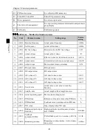 Preview for 32 page of Powtran PI500 series Manual