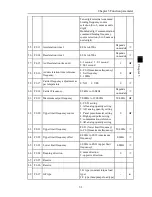 Preview for 35 page of Powtran PI500 series Manual