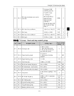 Preview for 39 page of Powtran PI500 series Manual