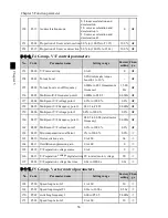 Preview for 40 page of Powtran PI500 series Manual