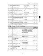 Preview for 41 page of Powtran PI500 series Manual