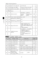 Preview for 42 page of Powtran PI500 series Manual