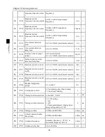 Preview for 44 page of Powtran PI500 series Manual