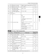 Preview for 45 page of Powtran PI500 series Manual