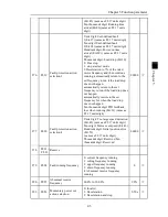 Preview for 47 page of Powtran PI500 series Manual