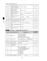 Preview for 48 page of Powtran PI500 series Manual