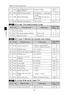 Preview for 50 page of Powtran PI500 series Manual