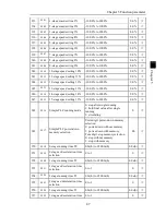 Preview for 51 page of Powtran PI500 series Manual