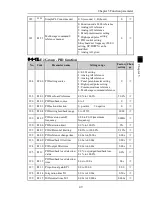 Preview for 53 page of Powtran PI500 series Manual