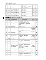 Preview for 56 page of Powtran PI500 series Manual