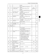 Preview for 57 page of Powtran PI500 series Manual