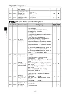 Preview for 58 page of Powtran PI500 series Manual