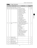 Preview for 59 page of Powtran PI500 series Manual