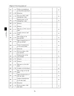 Preview for 60 page of Powtran PI500 series Manual