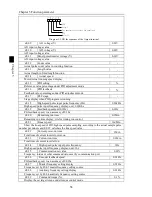 Preview for 62 page of Powtran PI500 series Manual