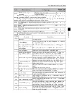 Preview for 79 page of Powtran PI500 series Manual