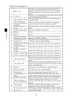 Preview for 80 page of Powtran PI500 series Manual