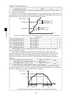 Preview for 94 page of Powtran PI500 series Manual