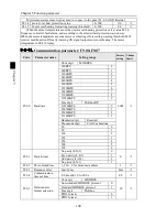 Preview for 104 page of Powtran PI500 series Manual