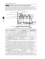 Preview for 108 page of Powtran PI500 series Manual