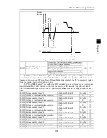 Preview for 111 page of Powtran PI500 series Manual