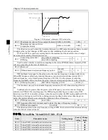 Preview for 116 page of Powtran PI500 series Manual