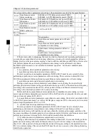 Preview for 120 page of Powtran PI500 series Manual