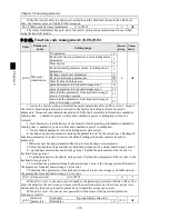 Preview for 122 page of Powtran PI500 series Manual