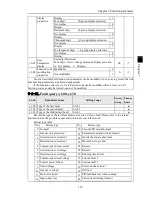 Preview for 123 page of Powtran PI500 series Manual