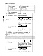 Preview for 124 page of Powtran PI500 series Manual