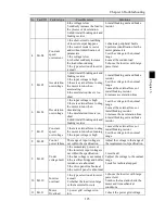 Preview for 127 page of Powtran PI500 series Manual