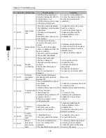 Preview for 128 page of Powtran PI500 series Manual