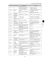 Preview for 129 page of Powtran PI500 series Manual