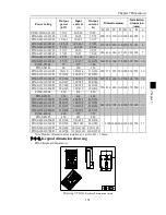 Preview for 135 page of Powtran PI500 series Manual