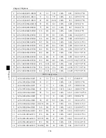 Preview for 142 page of Powtran PI500 series Manual