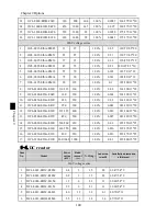 Preview for 144 page of Powtran PI500 series Manual