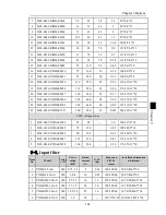 Preview for 145 page of Powtran PI500 series Manual