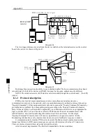 Preview for 152 page of Powtran PI500 series Manual