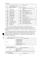 Preview for 156 page of Powtran PI500 series Manual