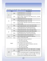 Preview for 91 page of PQI mPack P600 User Manual